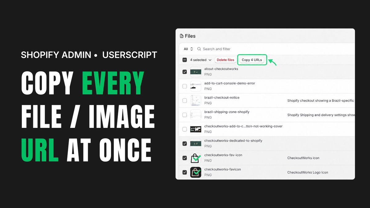 Cover reading "COPY EVERY FILE / IMAGE URL AT ONCE" beside the Shopify Files list with four files selected and the Copy 4 URLs button highlighted in the bulk action bar.