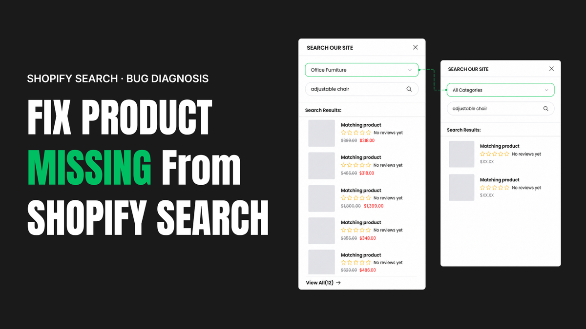 Cover reading “Fix Product Missing From Shopify Search” beside two storefront search panels for “adjustable chair” with different category filters and results.