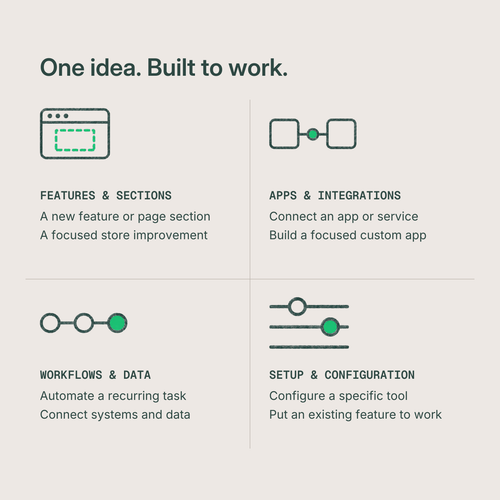 Shopify development examples covering features, app integrations, workflows, and configuration.