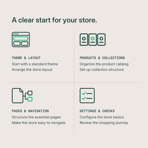 Standard Shopify store setup covering theme layout, products, navigation, and store settings.